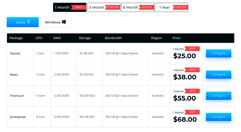 Price And Packages