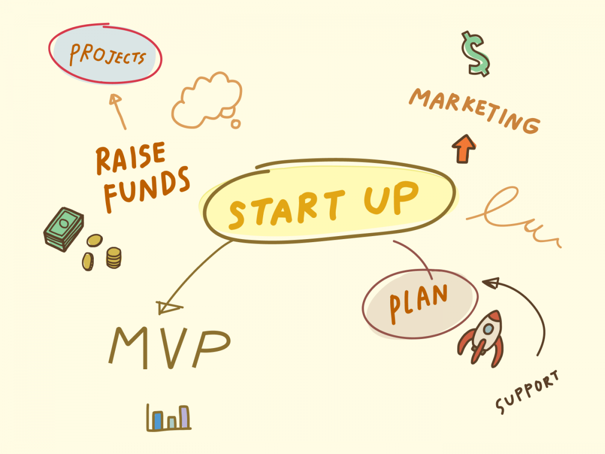 mvp to test product