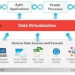 How Can Data Virtualization Improve Analytics