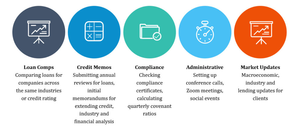 Commercial banks