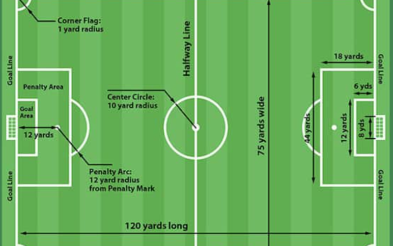 Soccer field: A snapshot of global life