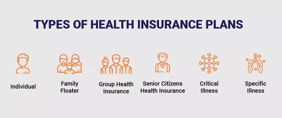 health vs medical insurance