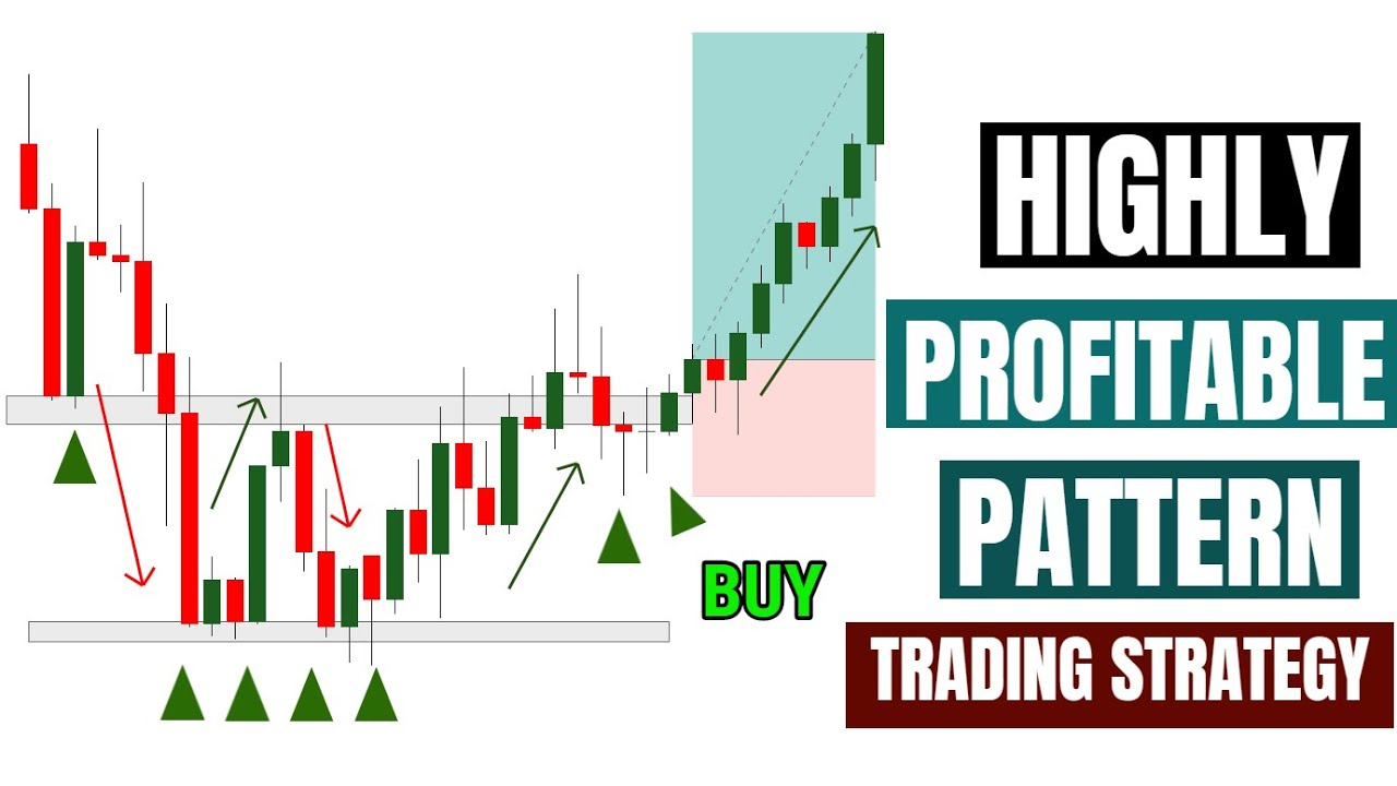 Trading Patterns