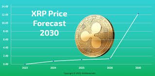 Exploring the infinite possibilities of XRP prices in 2030